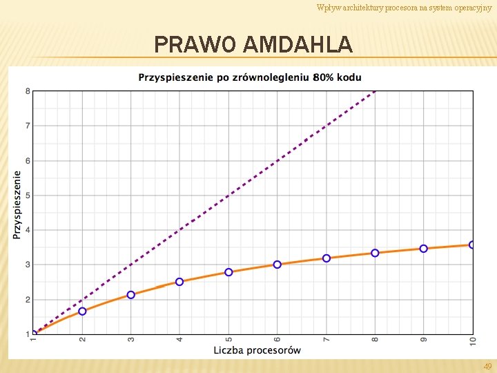 Wpływ architektury procesora na system operacyjny PRAWO AMDAHLA 49 