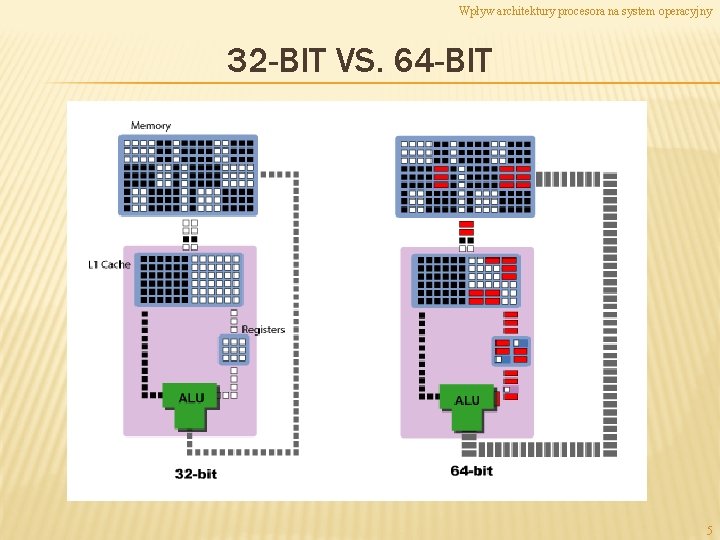 Wpływ architektury procesora na system operacyjny 32 -BIT VS. 64 -BIT 5 