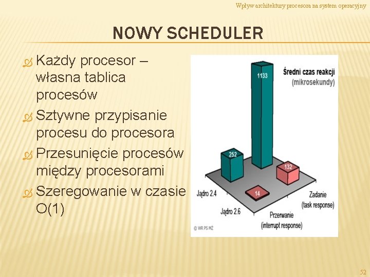 Wpływ architektury procesora na system operacyjny NOWY SCHEDULER Każdy procesor – własna tablica procesów