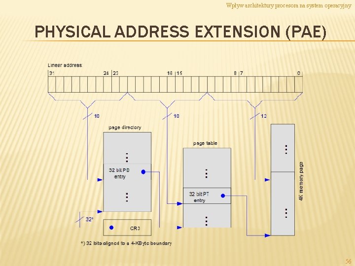 Wpływ architektury procesora na system operacyjny PHYSICAL ADDRESS EXTENSION (PAE) 56 