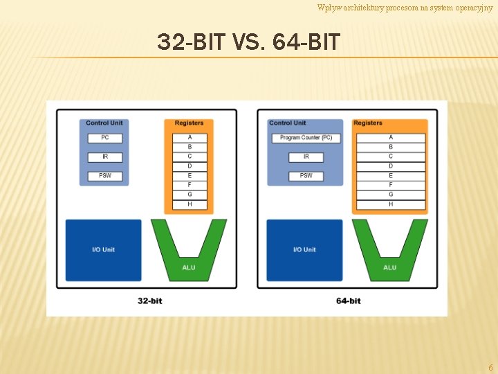 Wpływ architektury procesora na system operacyjny 32 -BIT VS. 64 -BIT 6 