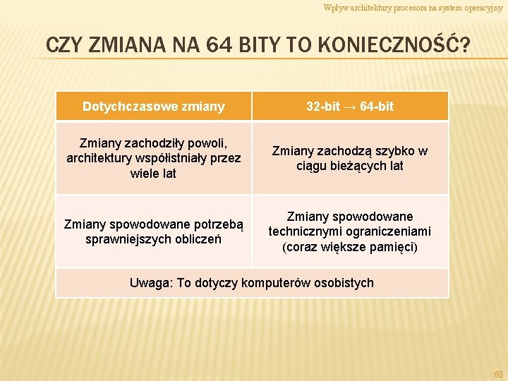 Wpływ architektury procesora na system operacyjny CZY ZMIANA NA 64 BITY TO KONIECZNOŚĆ? Dotychczasowe