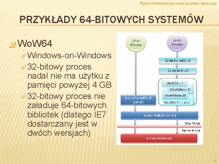 Wpływ architektury procesora na system operacyjny PRZYKŁADY 64 -BITOWYCH SYSTEMÓW Wo. W 64 Windows-on-Windows