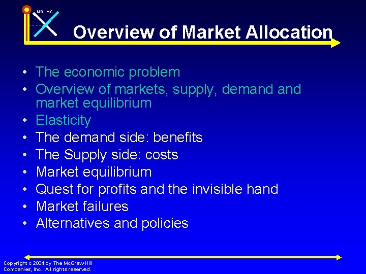 MB MC Overview of Market Allocation • The economic problem • Overview of markets,