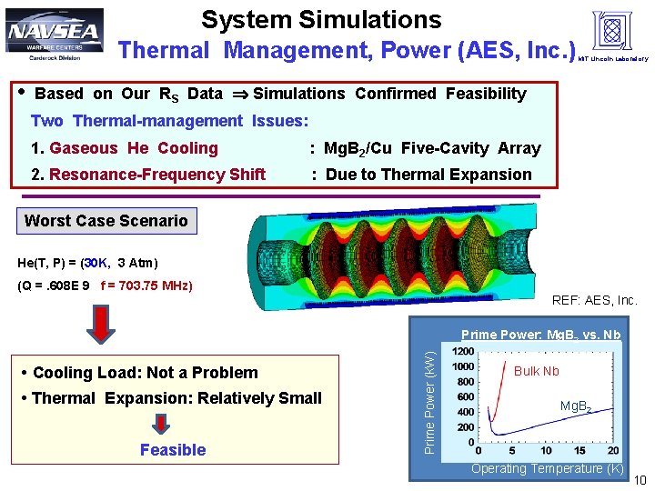 System Simulations Thermal Management, Power (AES, Inc. ) • MIT Lincoln Laboratory Based on
