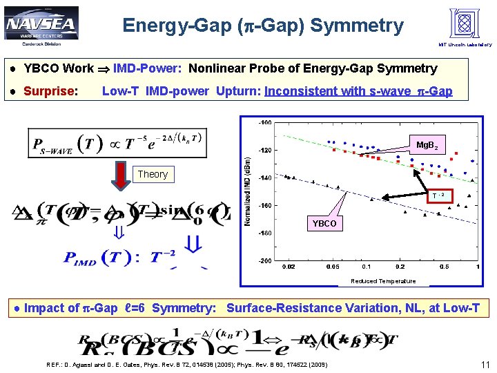 Energy-Gap ( -Gap) Symmetry MIT Lincoln Laboratory ● YBCO Work IMD-Power: Nonlinear Probe of