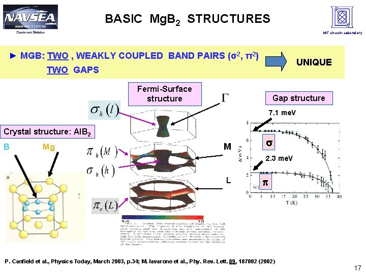 BASIC Mg. B 2 STRUCTURES MIT Lincoln Laboratory ► MGB: TWO , WEAKLY COUPLED