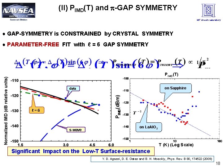 (II) PIMD(T) and -GAP SYMMETRY MIT Lincoln Laboratory ● GAP-SYMMETRY is CONSTRAINED by CRYSTAL
