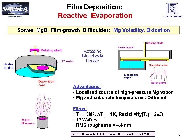 Film Deposition: Reactive Evaporation MIT Lincoln Laboratory Solves Mg. B 2 Film-growth Difficulties: Mg