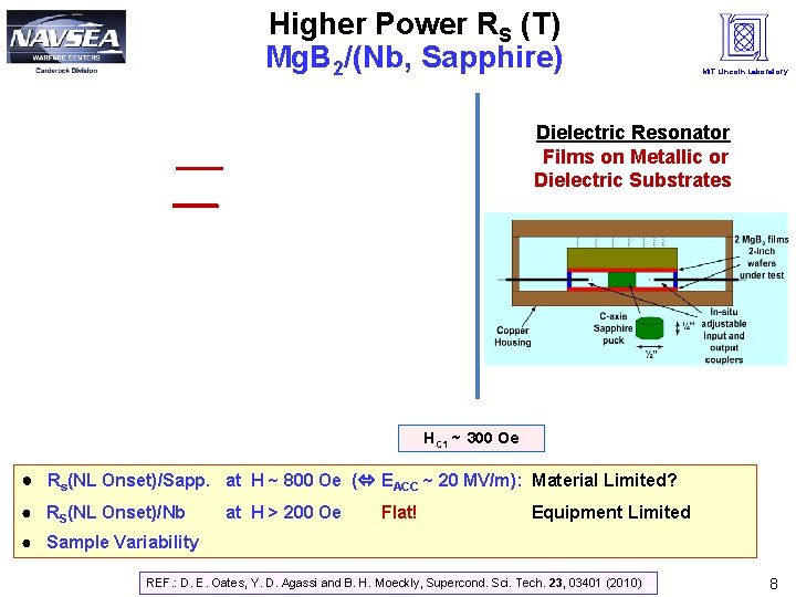 Higher Power RS (T) Mg. B 2/(Nb, Sapphire) MIT Lincoln Laboratory Dielectric Resonator Films