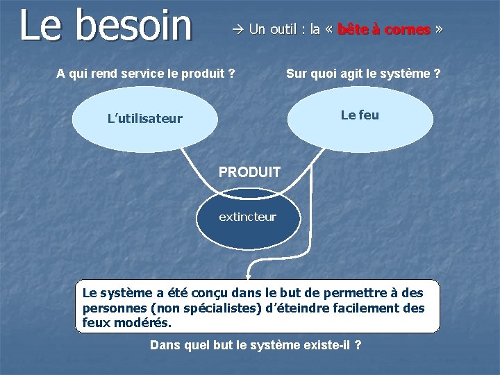 Le besoin Un outil : la « bête à cornes » A qui rend