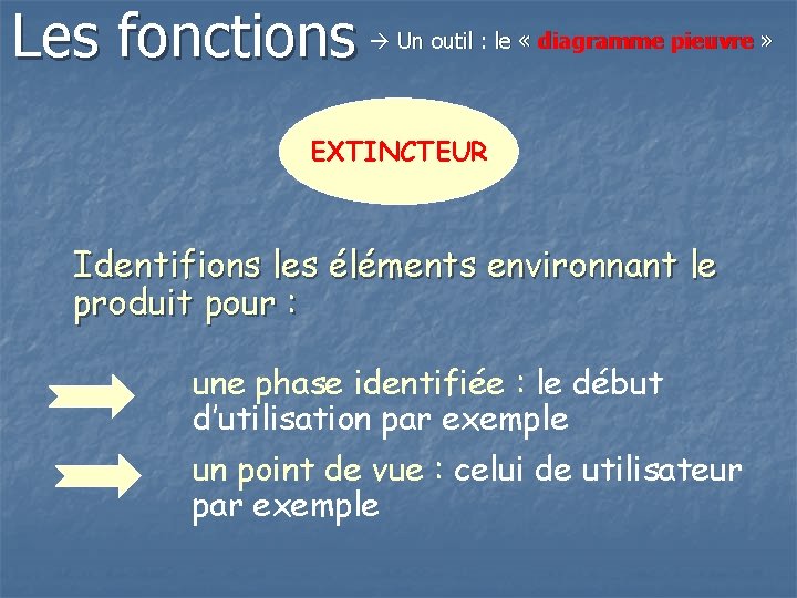 Les fonctions Un outil : le « diagramme pieuvre » EXTINCTEUR Identifions les éléments