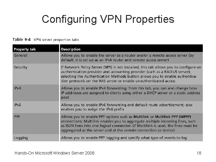 Configuring VPN Properties Hands-On Microsoft Windows Server 2008 18 