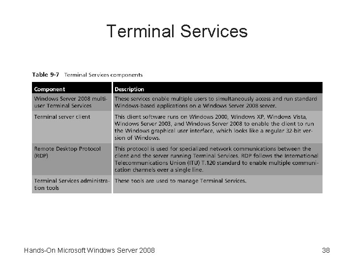 Terminal Services Hands-On Microsoft Windows Server 2008 38 