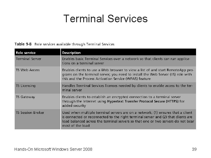 Terminal Services Hands-On Microsoft Windows Server 2008 39 