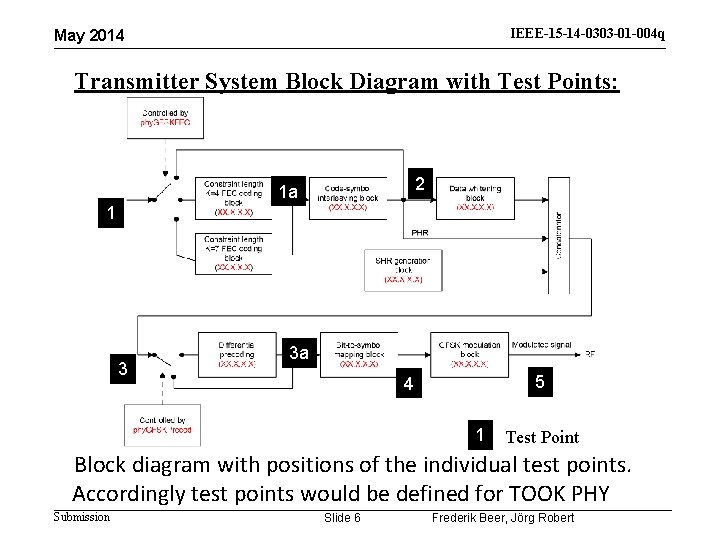 IEEE-15 -14 -0303 -01 -004 q May 2014 Transmitter System Block Diagram with Test