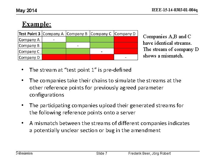 IEEE-15 -14 -0303 -01 -004 q May 2014 Example: Companies A, B and C