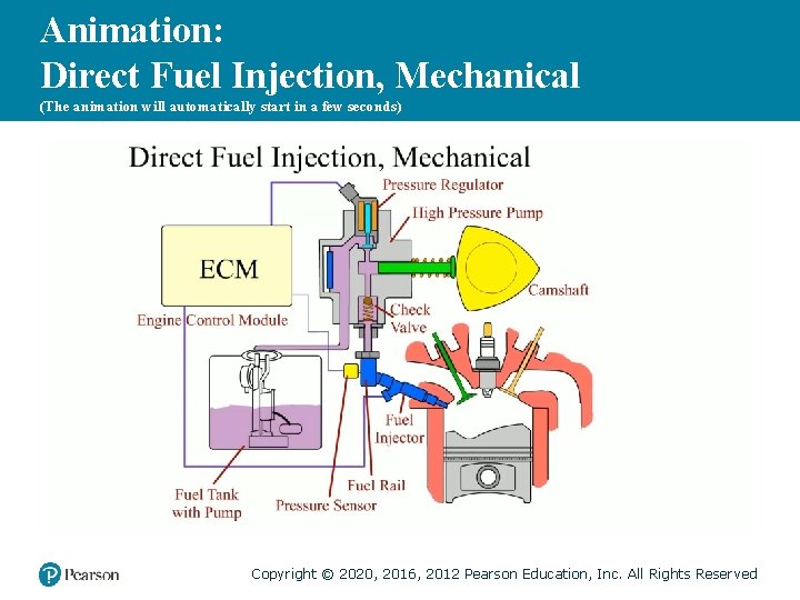 Pattern Injection Fuel Animation Automotive Technology Principles Sixth Edition Diagnosis and Service