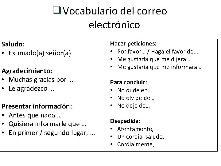 ❑Vocabulario del correo electrónico Saludo: • Estimado(a) señor(a) Agradecimiento: • Muchas gracias por …