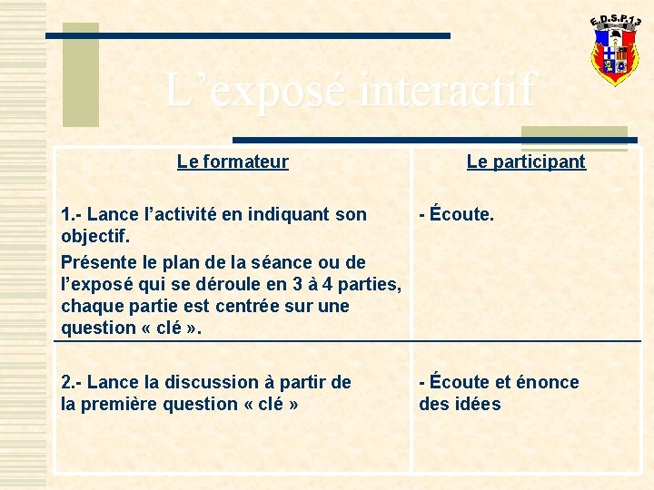 L’exposé interactif Le formateur Le participant 1. - Lance l’activité en indiquant son -