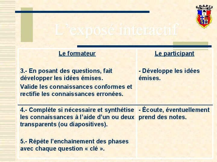 L’exposé interactif Le formateur 3. - En posant des questions, fait développer les idées
