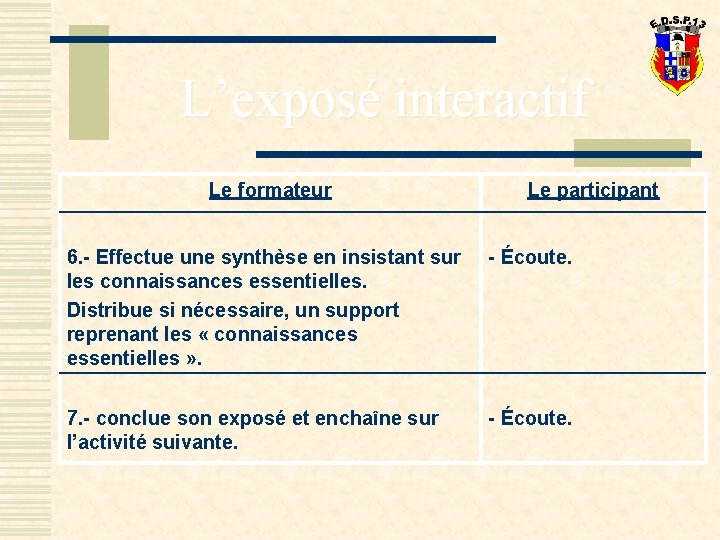 L’exposé interactif Le formateur Le participant 6. - Effectue une synthèse en insistant sur