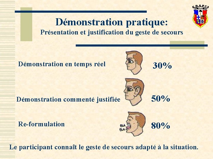 Démonstration pratique: Présentation et justification du geste de secours Démonstration en temps réel 30%