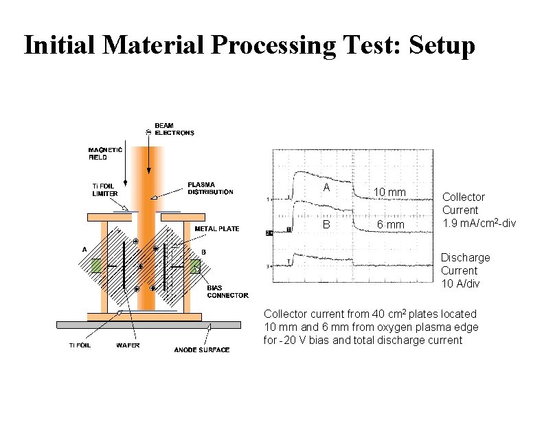 Initial Material Processing Test: Setup A 10 mm B 6 mm Collector Current 1.