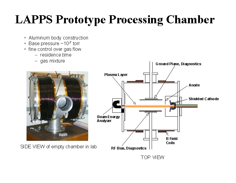 LAPPS Prototype Processing Chamber • Aluminum body construction • Base pressure ~10 -7 torr