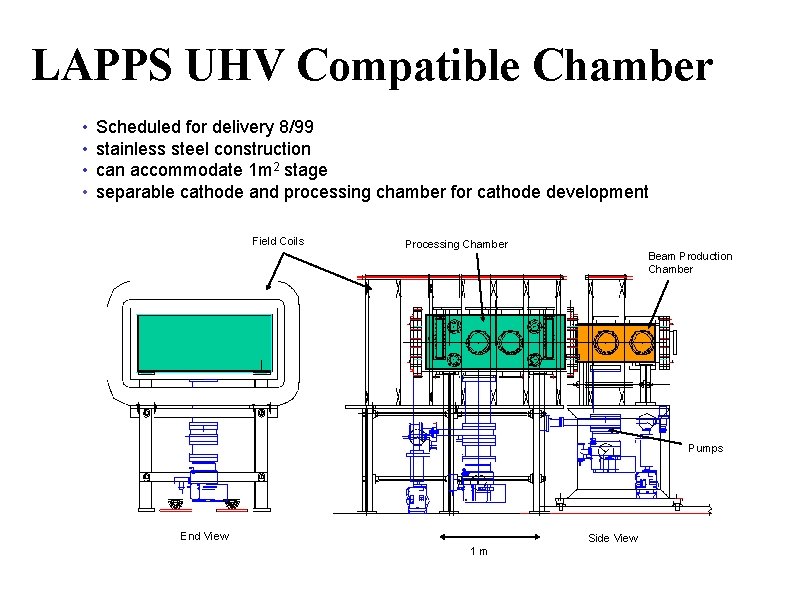 LAPPS UHV Compatible Chamber • • Scheduled for delivery 8/99 stainless steel construction can