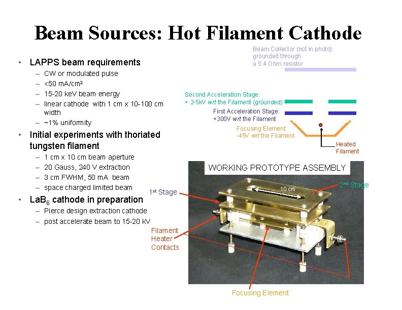 Beam Sources: Hot Filament Cathode Beam Collector (not in photo): grounded through a 5.
