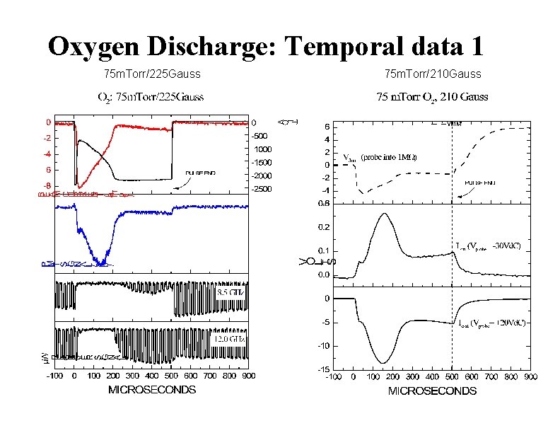 Oxygen Discharge: Temporal data 1 75 m. Torr/225 Gauss 75 m. Torr/210 Gauss 