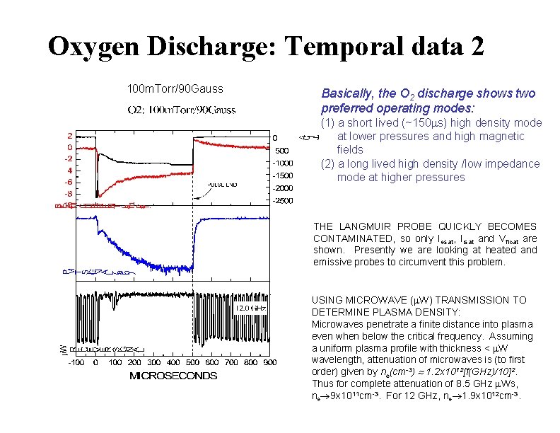 Oxygen Discharge: Temporal data 2 100 m. Torr/90 Gauss Basically, the O 2 discharge