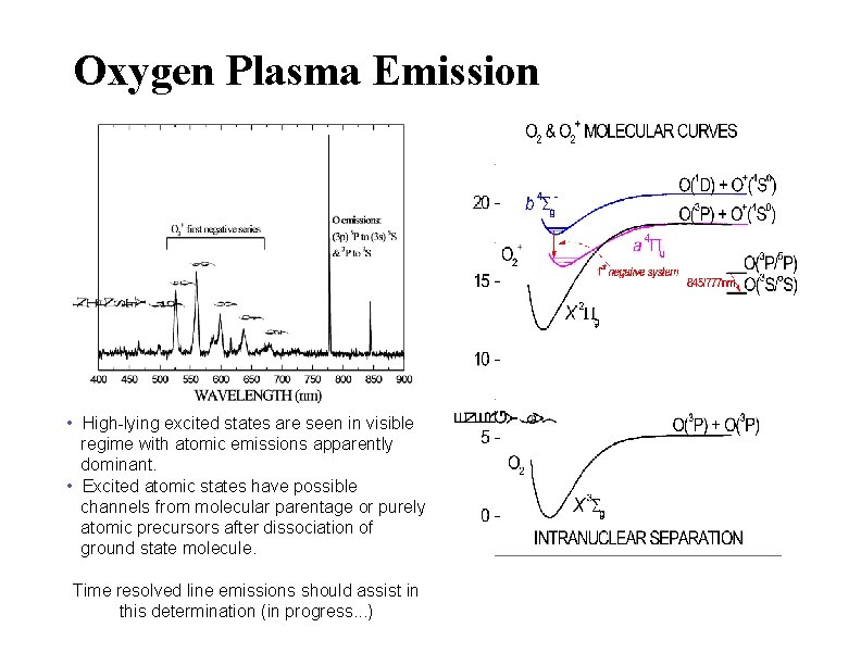 Oxygen Plasma Emission • High-lying excited states are seen in visible regime with atomic