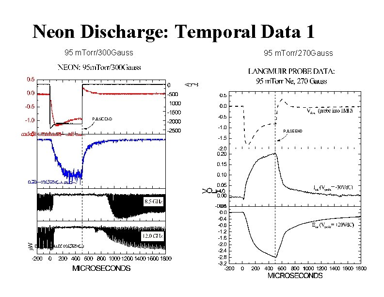 Neon Discharge: Temporal Data 1 95 m. Torr/300 Gauss 95 m. Torr/270 Gauss 