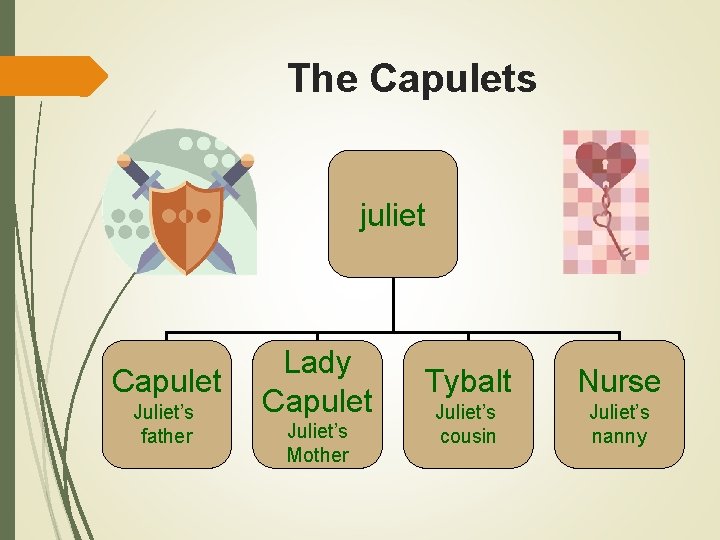 The Capulets juliet Capulet Juliet’s father Lady Capulet Juliet’s Mother Tybalt Nurse Juliet’s cousin