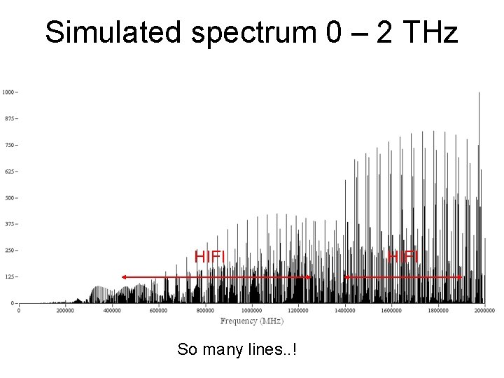 Simulated spectrum 0 – 2 THz HIFI So many lines. . ! HIFI 