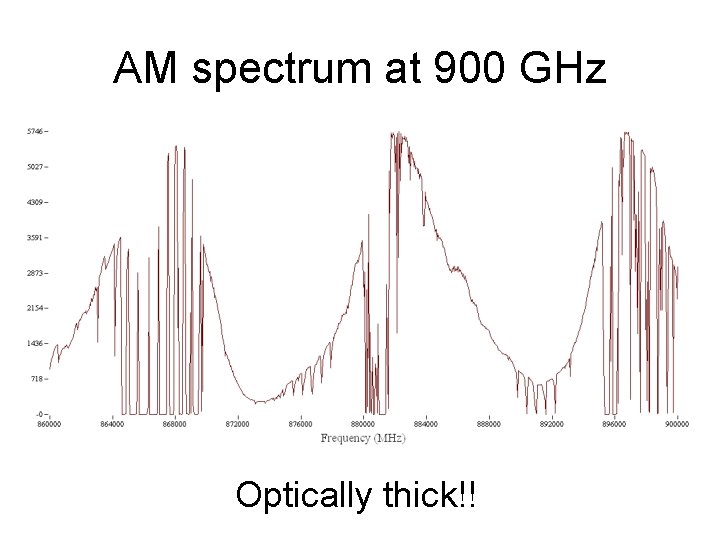 AM spectrum at 900 GHz Optically thick!! 