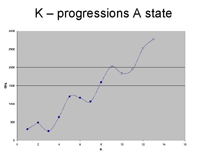 K – progressions A state 