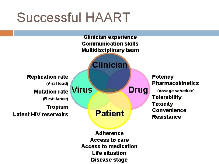 Successful HAART Clinician experience Communication skills Multidisciplinary team Clinician Replication rate (Viral load) Mutation