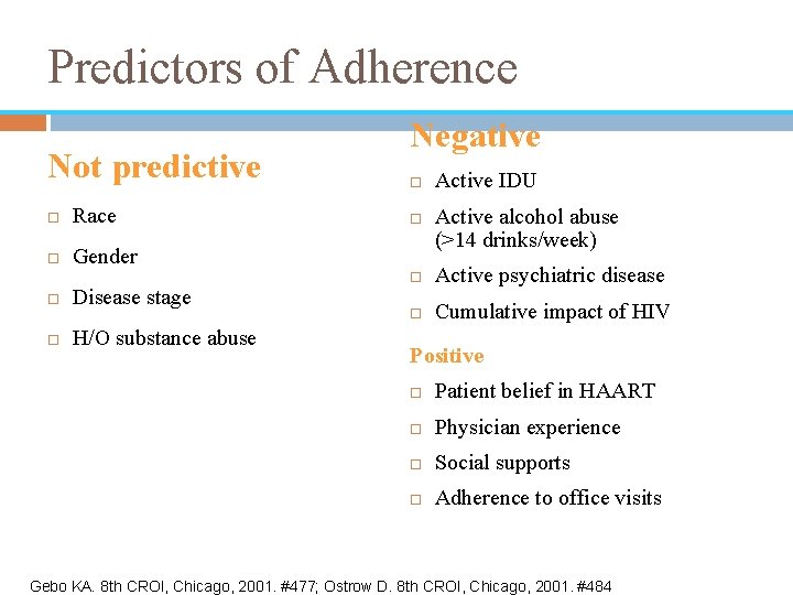 Predictors of Adherence Not predictive Race Gender Disease stage H/O substance abuse Negative Active
