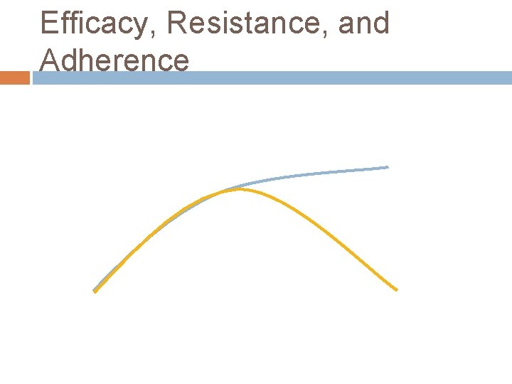 Increasing Likelihood of Resistance Efficacy, Resistance, and Adherence Partially effective regimen Highly effective regimen