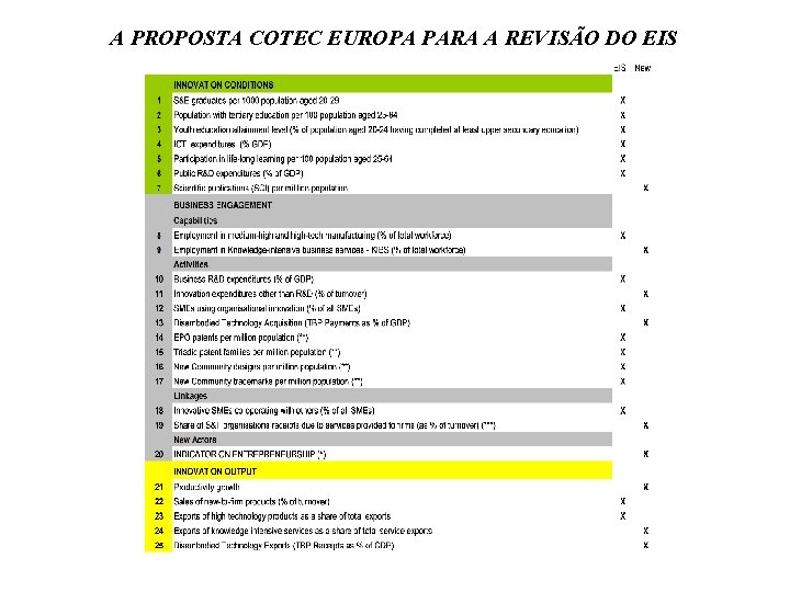 A PROPOSTA COTEC EUROPA PARA A REVISÃO DO EIS 