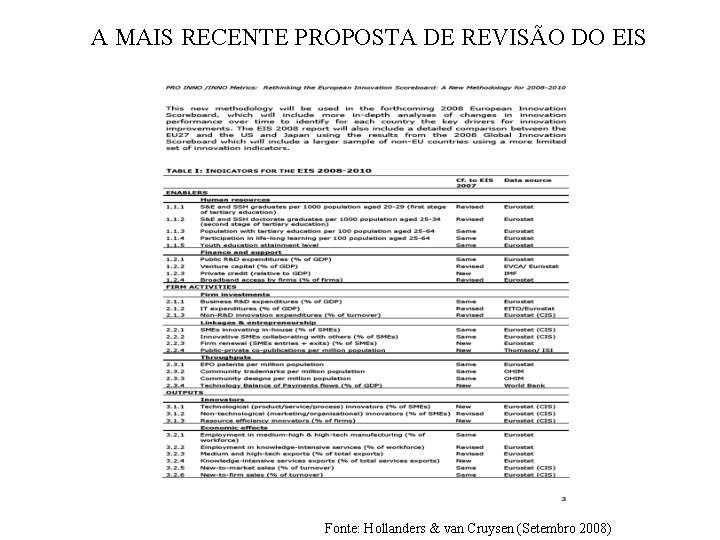 A MAIS RECENTE PROPOSTA DE REVISÃO DO EIS Fonte: Hollanders & van Cruysen (Setembro