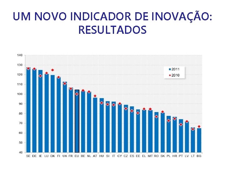 UM NOVO INDICADOR DE INOVAÇÃO: RESULTADOS 