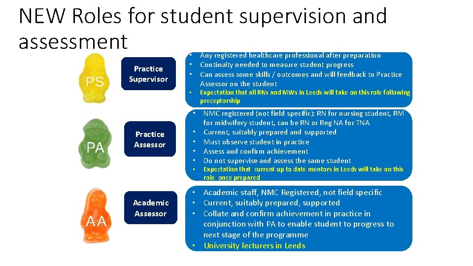 NEW Roles for student supervision and assessment Practice Supervisor Any registered healthcare professional after