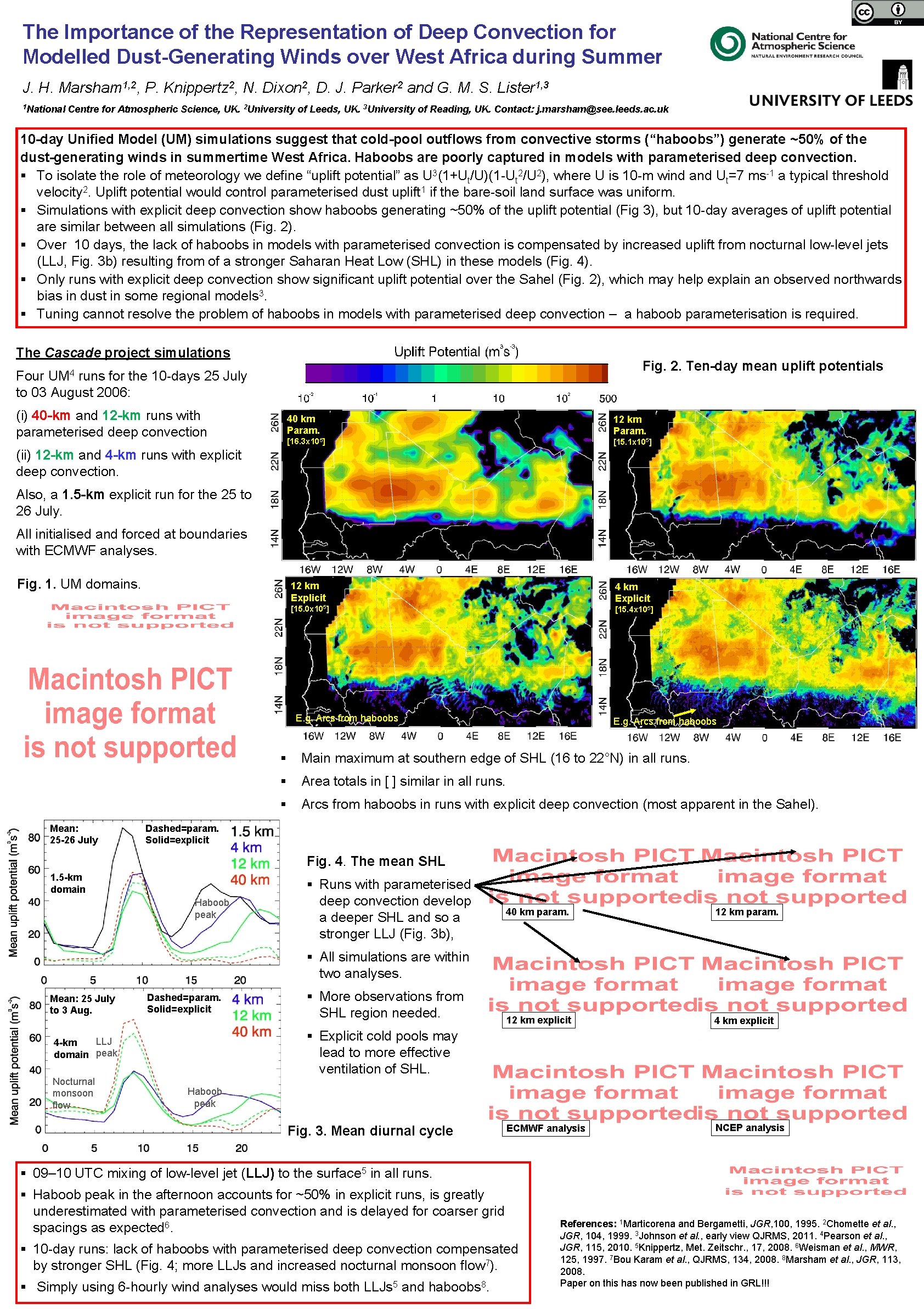 The Importance of the Representation of Deep Convection for Modelled Dust-Generating Winds over West