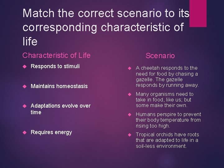 Match the correct scenario to its corresponding characteristic of life Characteristic of Life Responds
