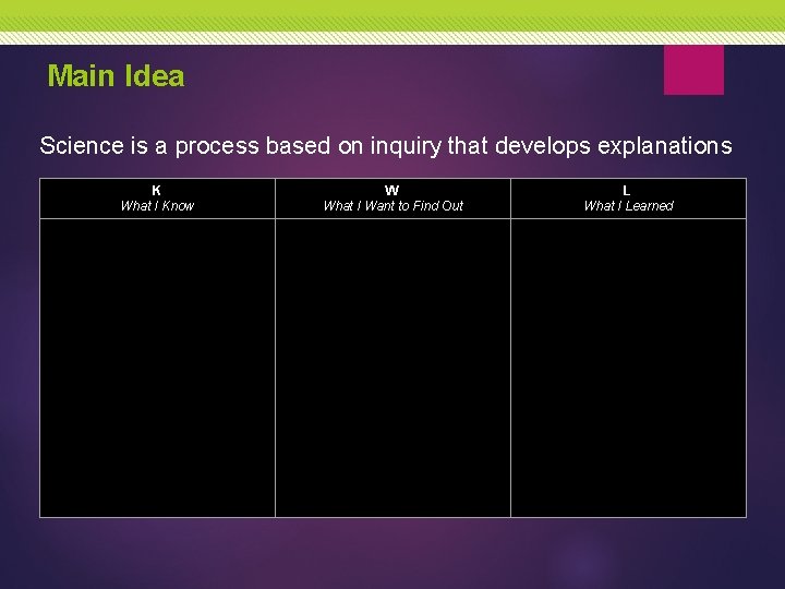 Main Idea Science is a process based on inquiry that develops explanations K What