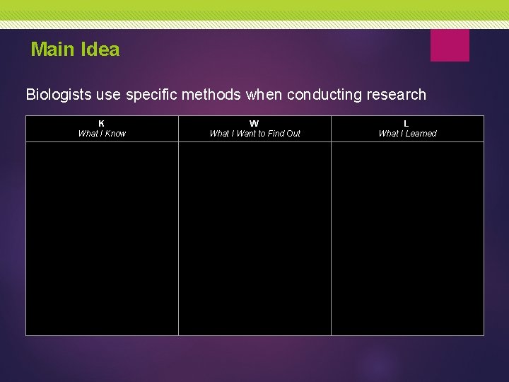 Main Idea Biologists use specific methods when conducting research K What I Know W
